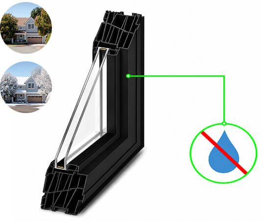 Durable window cross-section illustrating year-round weather and moisture protection.